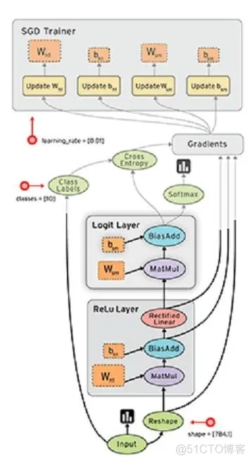 Tensorflow代码解析（一）_tensorflow_12